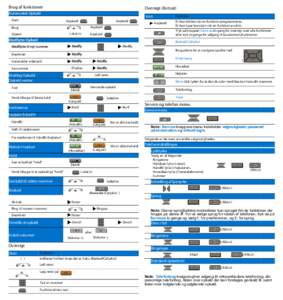 Nortel IP Phone 1220 Quick Reference Card