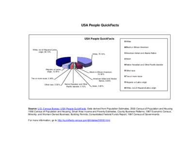 USA People QuickFacts  USA People QuickFacts White Black or African American