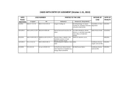 CASES WITH ENTRY OF JUDGMENT (October 1-31, 2013) DATE FILED/ RECEIVED  CASE NUMBER