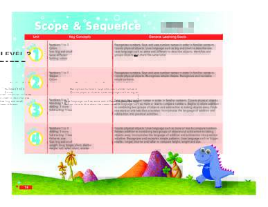 Scope & Sequence U nit  Numbers 1 to 3