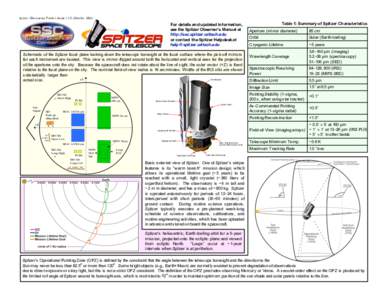 Spitzer Observatory Pocket Guide v2.0 (October[removed]For details and updated information, see the Spitzer Observer’s Manual at http://ssc.spitzer.caltech.edu or contact the Spitzer Helpdesk at