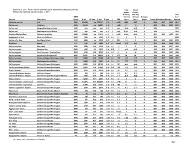 2011 Summary of U.S. Pacific Marine Mammal Stock Assessment Reports