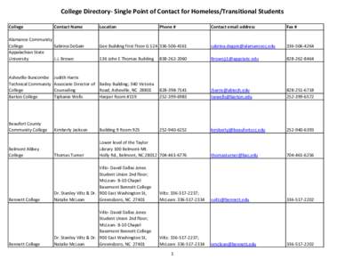 College Directory- Single Point of Contact for Homeless/Transitional Students College Contact Name  Contact email address