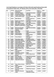 List of Legal Practitioners in accordance with Sectionof the Legal Practitioners Decree 2009 for the period 01st March, 2015 – 29th February, 2016 as at 10th April, Year Rule) No LP. No 1.
