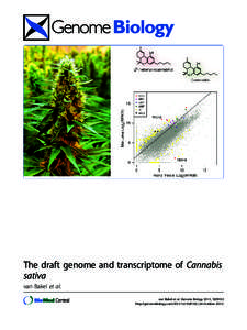 The draft genome and transcriptome of Cannabis sativa van Bakel et al. van Bakel et al. Genome Biology 2011, 12:R102 http://genomebiology.comR102 (24 October 2011)