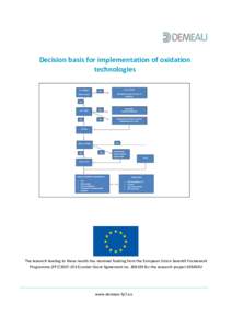 Decision basis for implementation of oxidation technologies The research leading to these results has received funding from the European Union Seventh Framework Programme (FP7under Grant Agreement no 