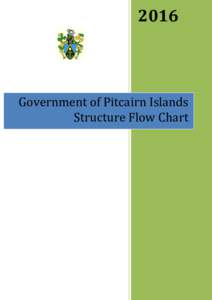 2016  Government of Pitcairn Islands Structure Flow Chart  Government of Pitcairn Islands