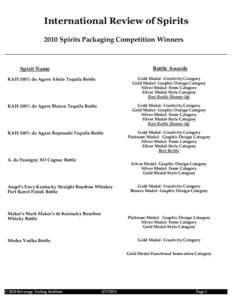 International Review of Spirits 2010 Spirits Packaging Competition Winners Bottle Awards  Spirit Name