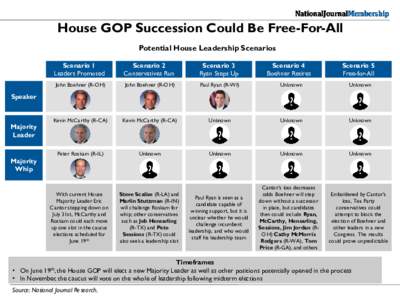 House GOP Succession Could Be Free-For-All