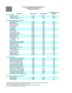 Typical Full-Time Undergraduate Student Expenses* At Colleges and Universities in Iowa Academic Year[removed]School Name