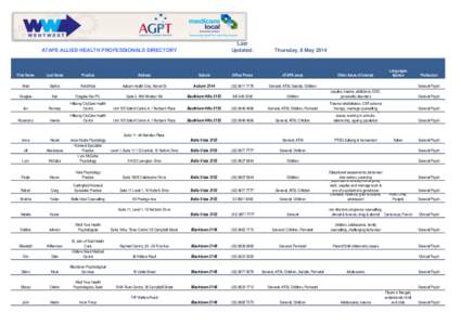 Last Updated: ATAPS ALLIED HEALTH PROFESSIONALS DIRECTORY  Thursday, 8 May 2014