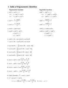 1. Table of Trigonometric Identities Trigonometric Functions 1. sin2 θ + cos2 θ = 1 Hyperbolic Functions cosh2 x − sinh2 x = 1