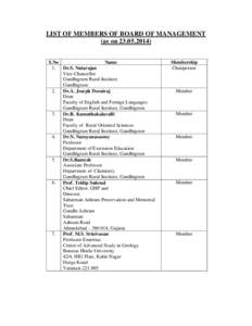 LIST OF MEMBERS OF BOARD OF MANAGEMENT (as on[removed]S.No Name 1. Dr.S. Natarajan