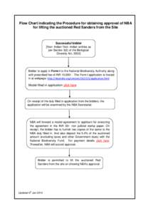 Flow Chart indicating the Procedure for obtaining approval of NBA for lifting the auctioned Red Sanders from the Site Successful bidder [Non- Indian/ Non -Indian entities as per Section 3(2) of the Biological