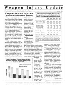 Weapon  Injury A Publication of the Weapon-Related Injury Surveillance System