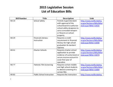 2015 Legislative Session List of Education Bills HB 19 Bill Number