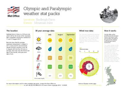 Olympic and Paralympic weather stat packs Location: Hadleigh Farm Events: Mountain bike The location