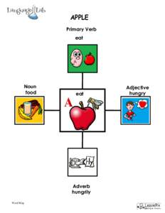 APPLE Primary Verb eat Noun food