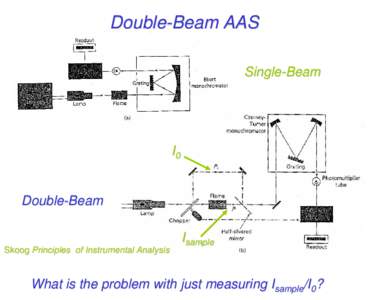 Double-Beam AAS Single-Beam I0  Double-Beam
