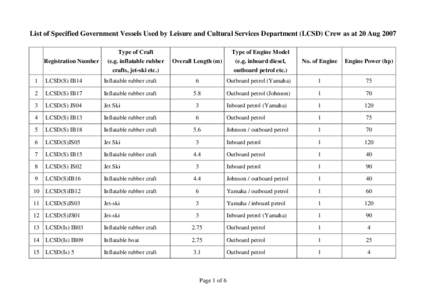 List of Specified Government Vessels Used by LCSD Crew as at 1 June 2007