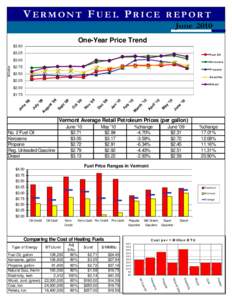 V ERMONT FUEL PRICE REPORT June 2010 One-Year Price Trend $3.50 $3.25