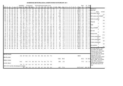 Index numbers / Iris flower data set / National Basketball Association / Statistics / 2000–01 National Basketball Association Eastern Conference playoff leaders