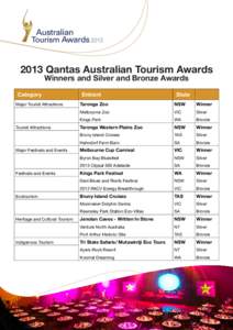 2013 Qantas Australian Tourism Awards Winners and Silver and Bronze Awards Category Major Tourist Attractions
