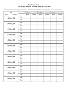 Door Count Form (Use one sheet each hour. Write start time at top of each sheet.) Site: __________________________________ Name: _______________________________ Time [Start ____:____ am/pm]