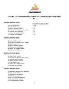    	
   Results:	
  Soy	
  Transportation	
  Coalition	
  Rail	
  Customer	
  Satisfaction	
  Index	
   2013	
  