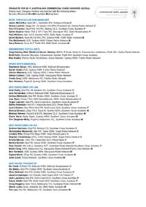 FINALISTS FOR 2011 AUSTRALIAN COMMERCIAL RADIO AWARDS (ACRAs) Please note: Category Finalists are denoted with the following letters: Country>Provincial>NonMetropolitan>Metropolitan MOST POPULAR STATION MANAGER Jason McC