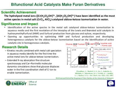 Bifunctional Acid Catalysts Make Furan Derivatives Scientific Achievement The hydrolyzed metal ions ([Cr(H2O)5OH]2+, [Al(H2O)5OH]2+) have been identified as the most active species in metal salt (CrCl3, AlCl3) catalyzed 