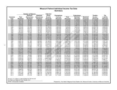 Missouri Federal Individual Income Tax Data Summary Calendar Year  1