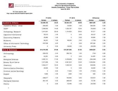 The University of Alabama Office for Sponsored Programs Awards Comparison - Fiscal Year-to-Date June 30, 2016 For more reports, visit http://osp.ua.edu/site/researchreports.html