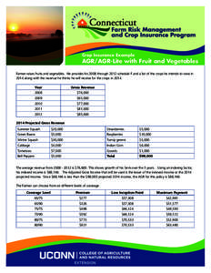 Crop Insurance Example  AGR/AGR-Lite with Fruit and Vegetables Farmer raises fruits and vegetables. He provides his 2008 through 2012 schedule F and a list of the crops he intends to raise in 2014 along with the revenue 