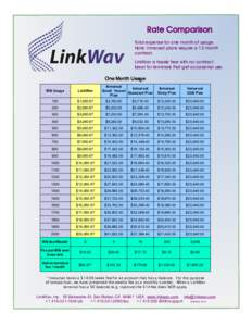 Rate Comparison Total expense for one month of usage. Note: Inmarsat plans require a 12 month contract. LinkWav is hassle free with no contract. Ideal for terminals that get occasional use.