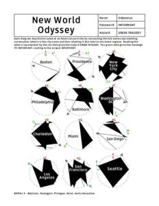 New World Odyssey Racer  Odysseus
