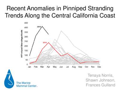 Recent Anomalies in Pinniped Stranding Trends Along the Central California Coast Tenaya Norris, Shawn Johnson, Frances Gulland