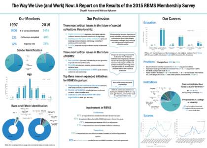 The Way We Live (and Work) Now: A Report on the Results of the 2015 RBMS Membership Survey Elspeth Healey and Melissa Nykanen Our Profession