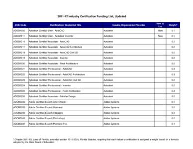 [removed]Industry Certification Funding List FINAL 1_15_2012.xlsx