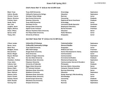 Honor Roll -Spring[removed]As of[removed]