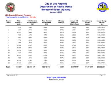City of Los Angeles Department of Public Works Bureau of Street Lighting January 2, 2015  LED Energy Efficiency Program