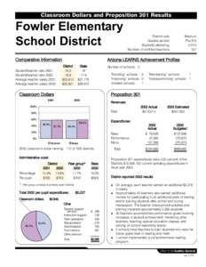 Classroom Dollars and Proposition 301 Results  Fowler Elementary School District Comparative Information Student/teacher ratio 2001: