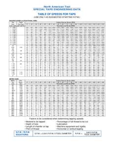 North American Tool SPECIAL TAPS ENGINEERING DATA TABLE OF SPEEDS FOR TAPS (USE ONLY AS SUGGESTED STARTING R.P.M.) MACHINE SCREW and FRACTIONAL SIZES