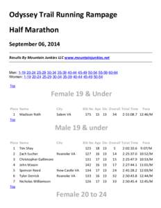 Odyssey Trail Running Rampage Half Marathon September 06, 2014 Results By Mountain Junkies LLC www.mountainjunkies.net  Men: 