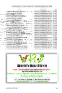 Carnivorous plant cultivar names registered in 2016 Name Cephalotus ‘Bananito’ E.Piacenti Dionaea ‘Coquiton’ A.Letertre Dionaea ‘Shark Mirror’ A.Letertre Drosera ‘Alexandrite Aster’ H.Carlton