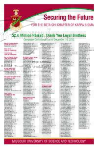 Securing the Future FOR THE BETA-CHI CHAPTER OF KAPPA SIGMA $2.6 Million Raised, Thank You Loyal Brothers Campaign Contributors as of December 19, 2012 Beta-Chi Founders Society