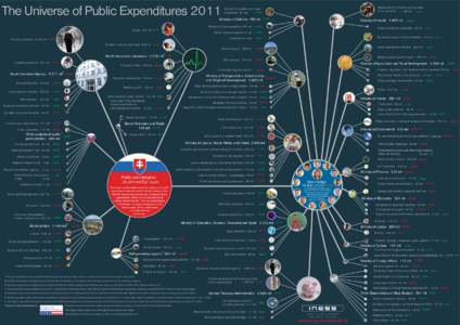 The Universe of Public ExpendituresHealthcare contributions paid by state (3 mil insurersmil - 6.6%