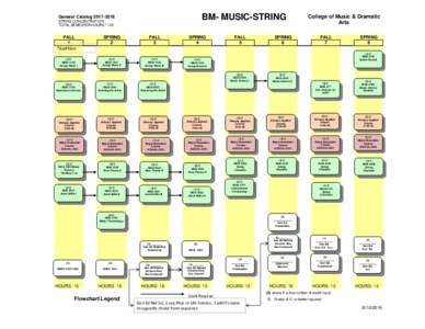 BM- MUSIC-STRING  General CatalogSTRING CONCENTRATION TOTAL SEMESTER HOURS * 120