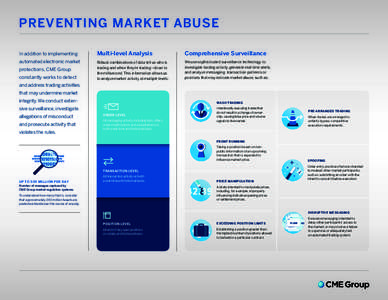 PREVENTING MARKET ABUSE In addition to implementing Multi-level Analysis  Comprehensive Surveillance