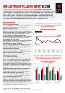 NAB AUSTRALIAN WELLBEING REPORT Q1 2018 Australian wellbeing has fallen to survey low levels, with a marked improvement in anxiety offset by lower happiness, life worth and life satisfaction. In this update, we take a cl